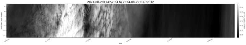 specMACS quicklook