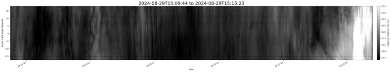 specMACS quicklook