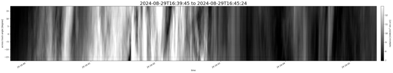specMACS quicklook
