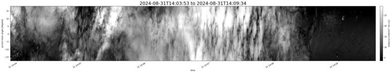 specMACS quicklook