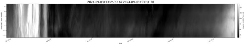 specMACS quicklook