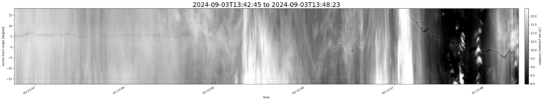 specMACS quicklook