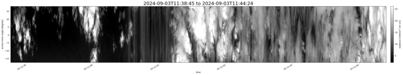 specMACS quicklook