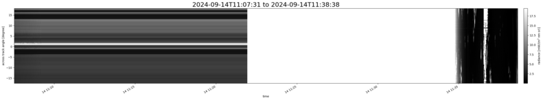 specMACS quicklook