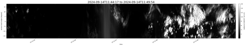 specMACS quicklook
