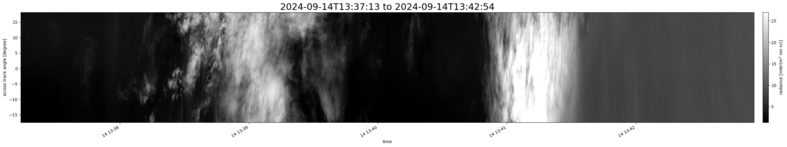 specMACS quicklook
