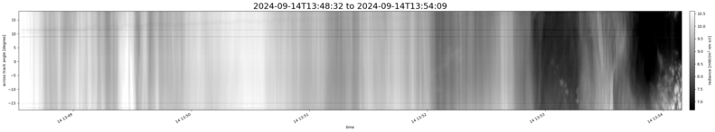 specMACS quicklook