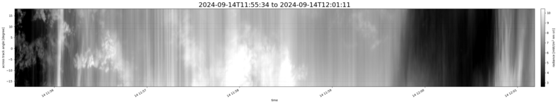 specMACS quicklook