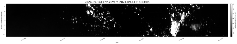 specMACS quicklook