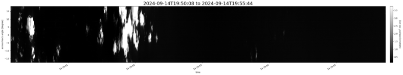 specMACS quicklook