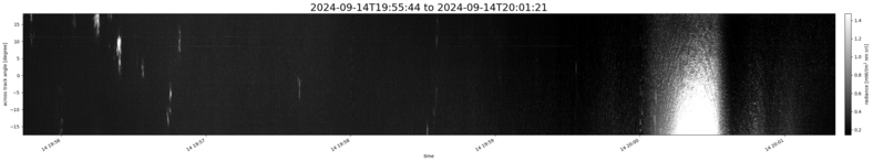 specMACS quicklook