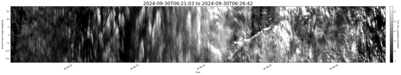 specMACS quicklook