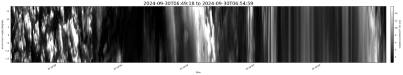specMACS quicklook