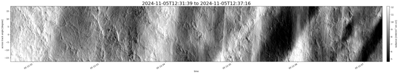 specMACS quicklook
