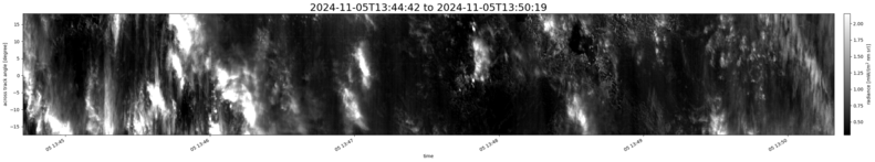 specMACS quicklook