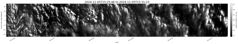 specMACS quicklook