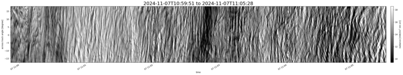 specMACS quicklook