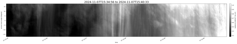 specMACS quicklook