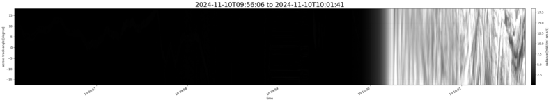 specMACS quicklook