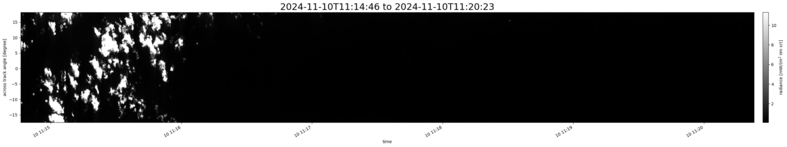 specMACS quicklook