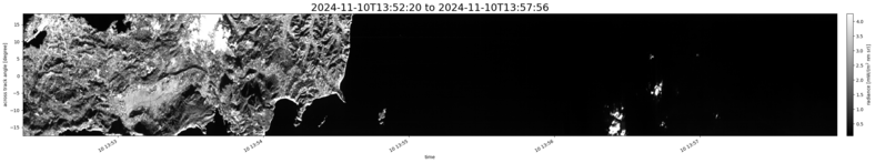 specMACS quicklook