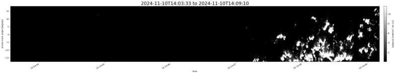 specMACS quicklook