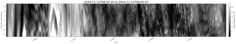 specMACS quicklook