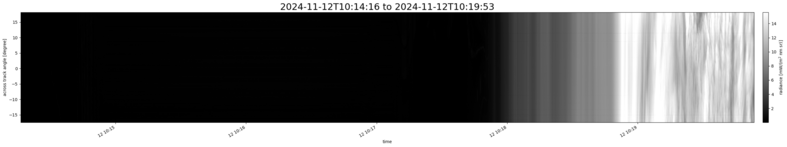 specMACS quicklook