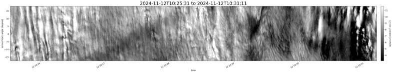 specMACS quicklook