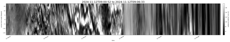 specMACS quicklook