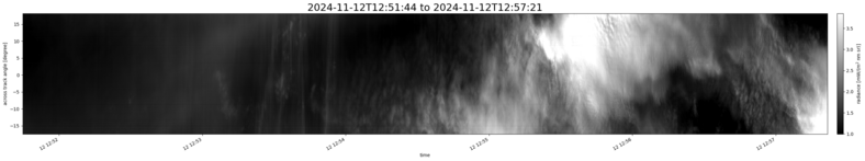 specMACS quicklook