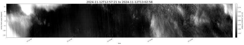 specMACS quicklook