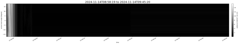 specMACS quicklook