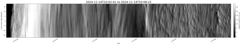 specMACS quicklook
