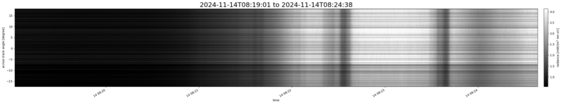 specMACS quicklook
