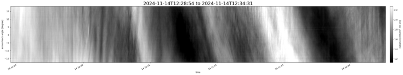 specMACS quicklook
