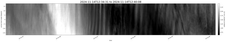 specMACS quicklook