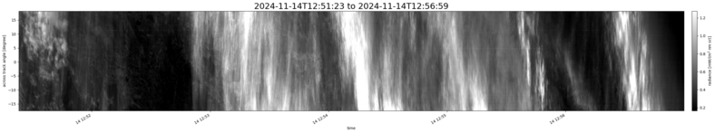 specMACS quicklook