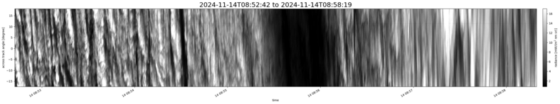 specMACS quicklook