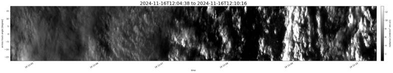 specMACS quicklook