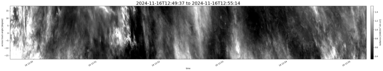 specMACS quicklook
