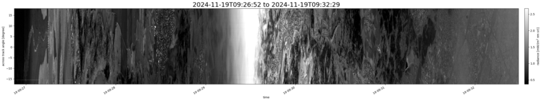specMACS quicklook