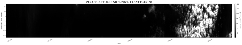 specMACS quicklook