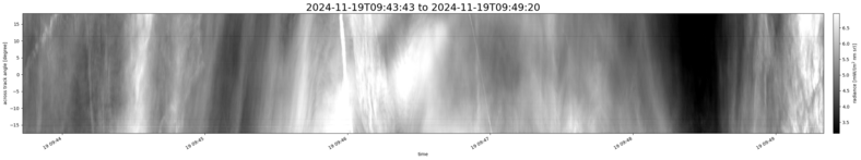 specMACS quicklook