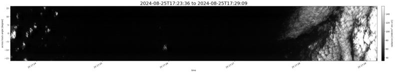 specMACS quicklook
