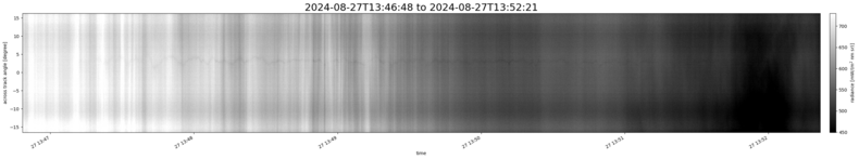 specMACS quicklook