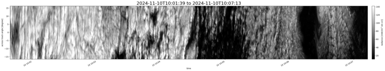 specMACS quicklook