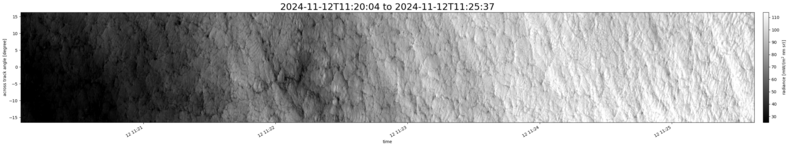 specMACS quicklook